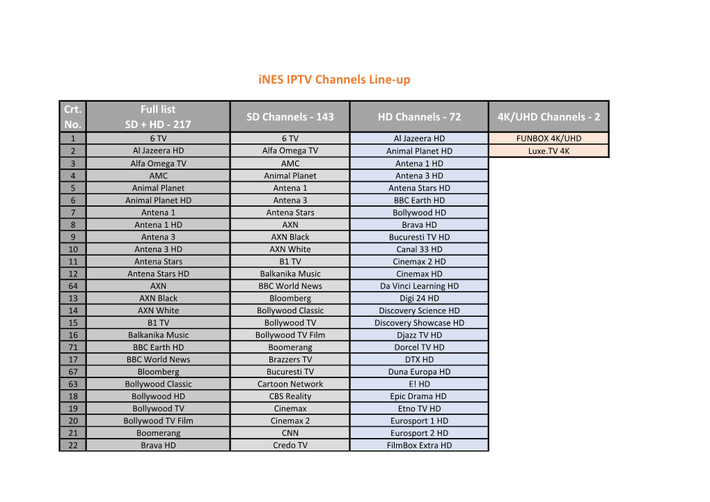 Ines IPTV Channels Line-Up