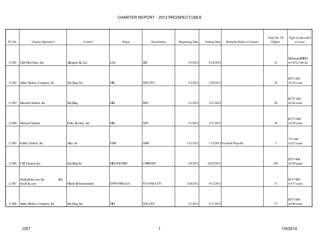 Charter Report - 2012 Prospectuses