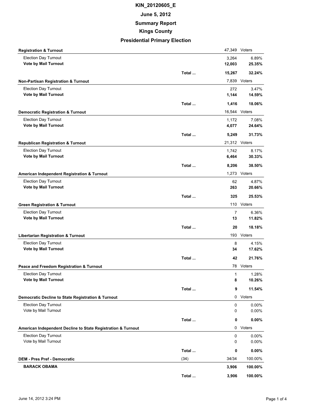 Summary Report Kings County Presidential Primary Election