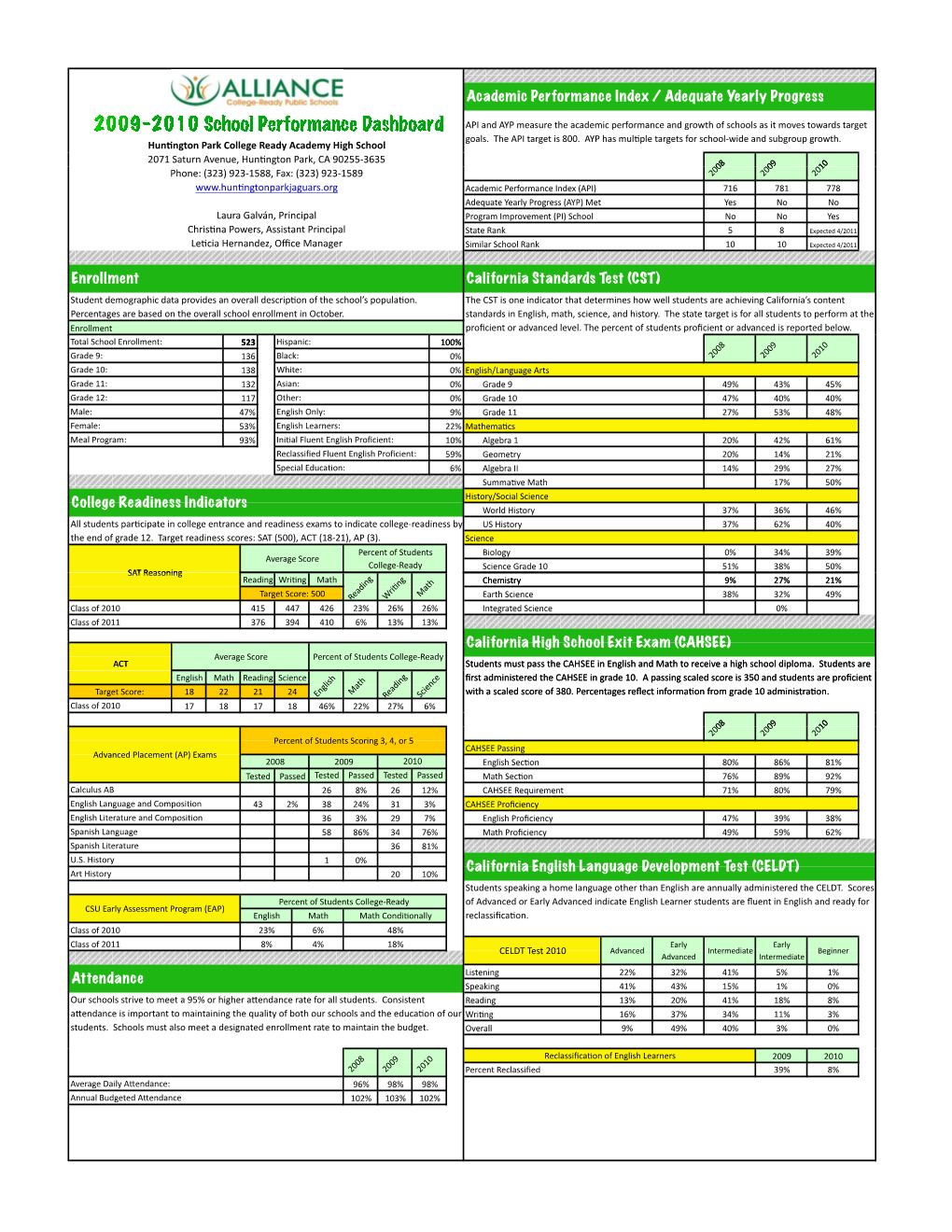 0910 ACRPS School Performance Dashboards