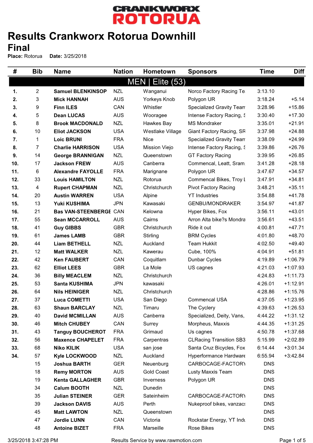 Results Crankworx Rotorua Downhill Final Place: Rotorua Date: 3/25/2018