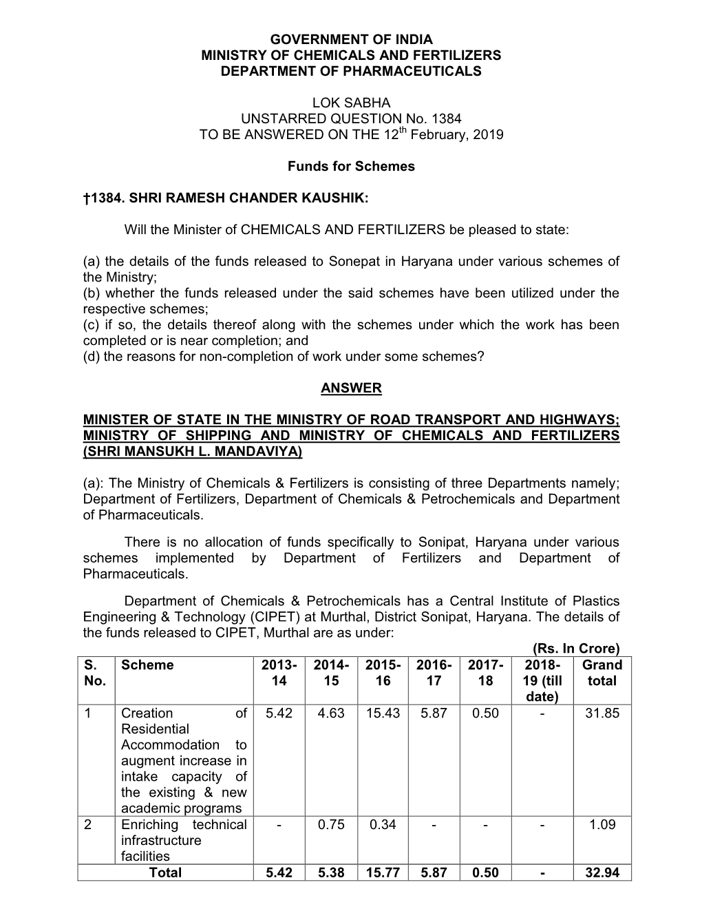 Government of India Ministry of Chemicals and Fertilizers Department of Pharmaceuticals