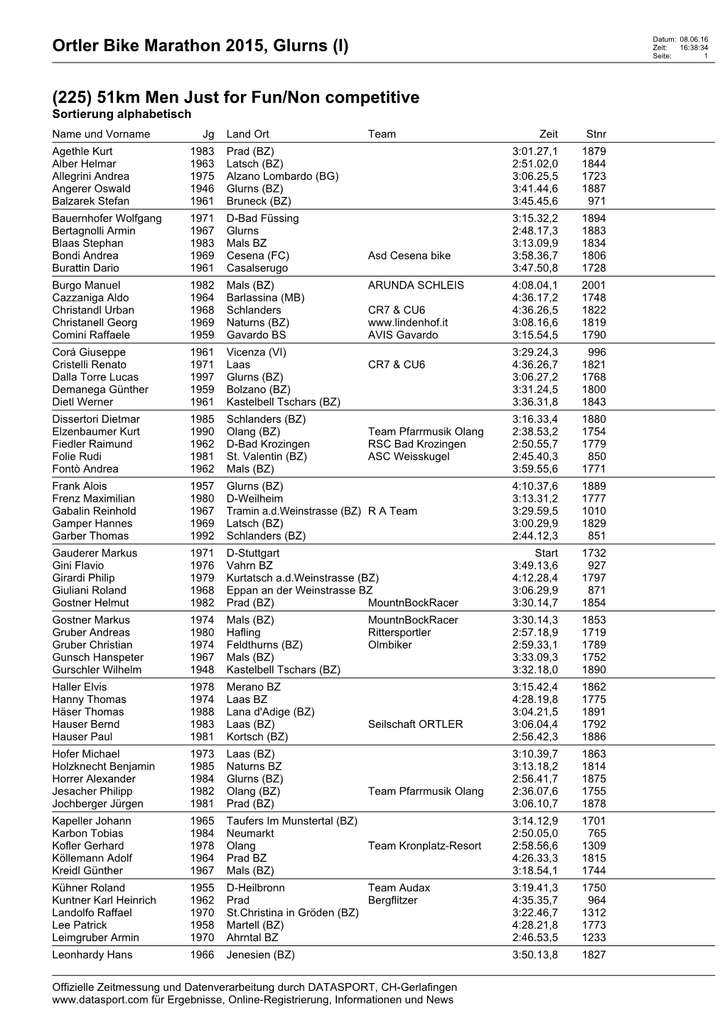 Ortler Bike Marathon 2015, Glurns (I) Zeit: 16:38:34 Seite: 1