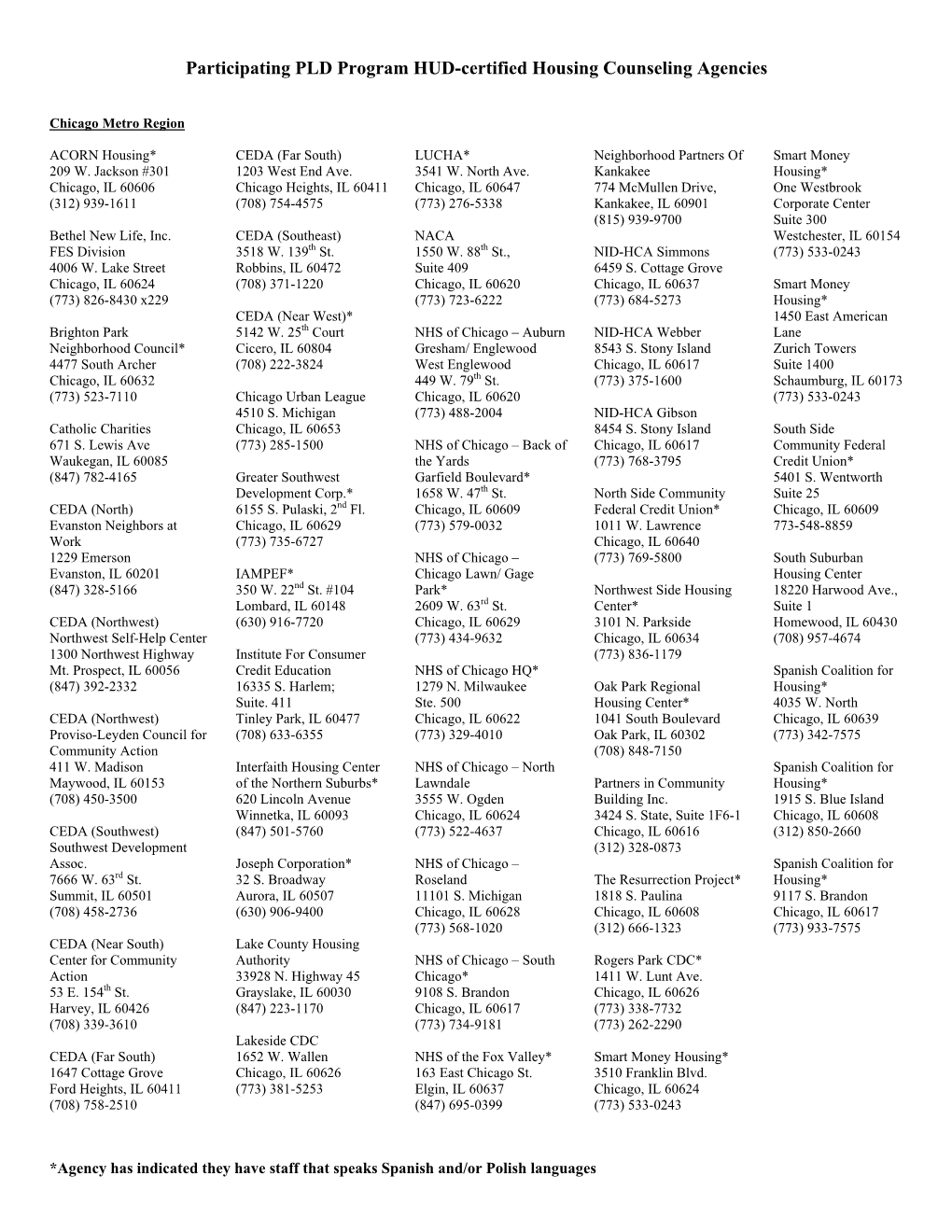 Participating PLD Program HUD-Certified Housing Counseling Agencies