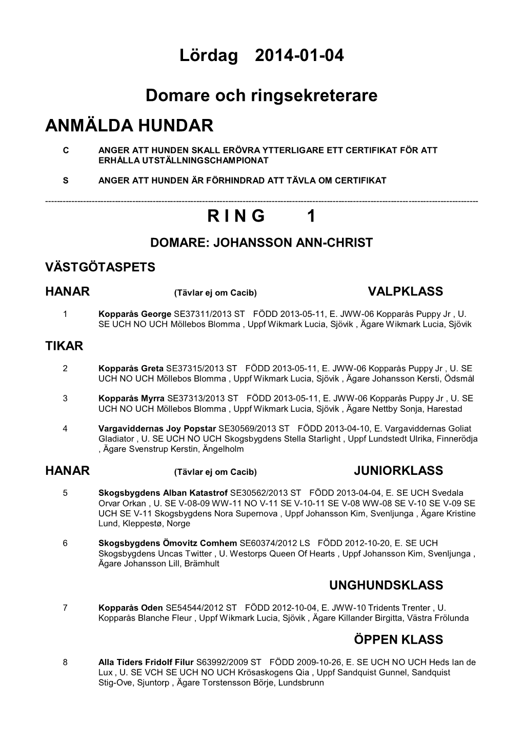 Lördag 2014-01-04 Domare Och Ringsekreterare ANMÄLDA HUNDAR