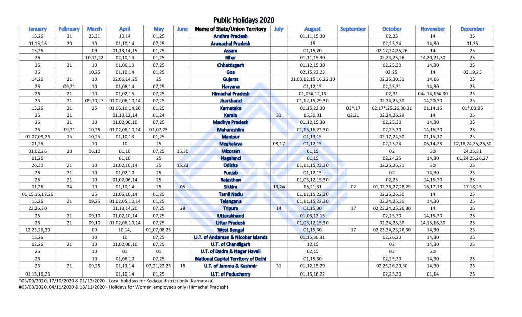 Local Holidays for Kodagu District Only (Karnataka) #03/08/2020, 04/11/2020 & 16/11/2020 - Holidays for Women Employees Only (Himachal Pradesh)
