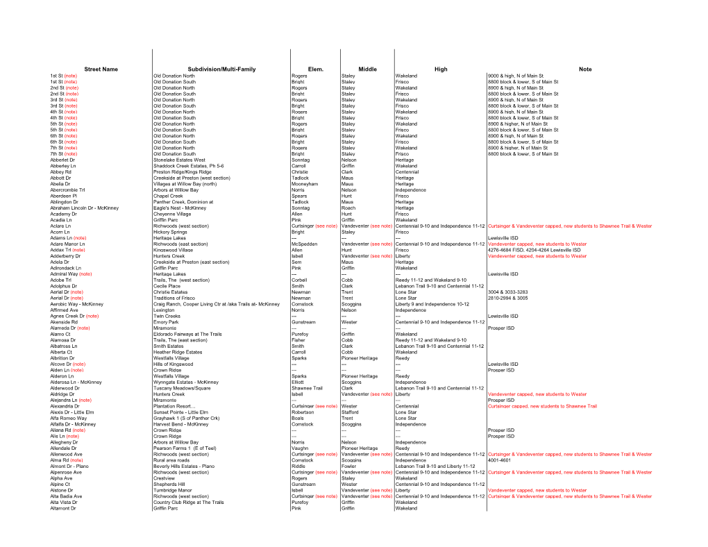 Street Name Subdivision/Multi-Family Elem. Middle High Note