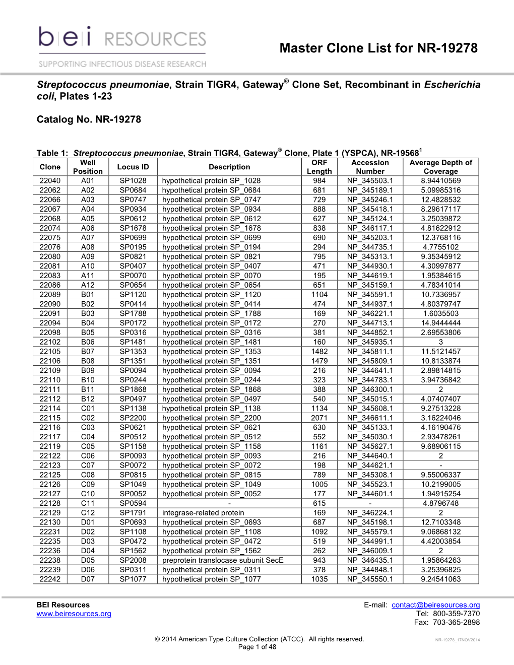 Product Sheet Info