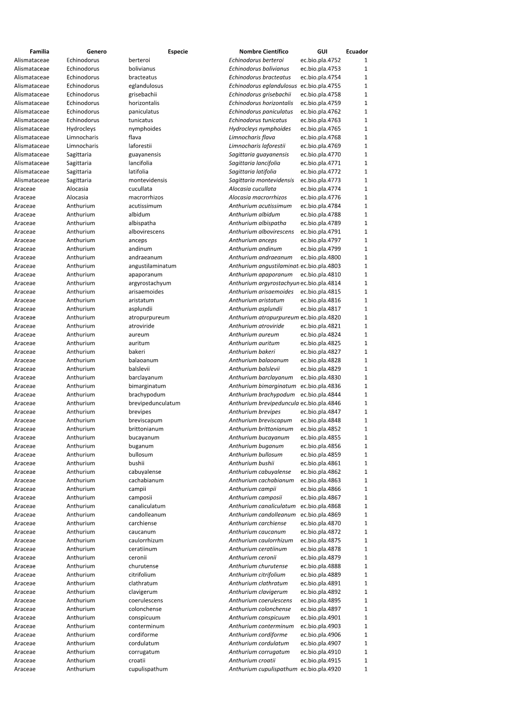 Lista De Flora.Xlsx