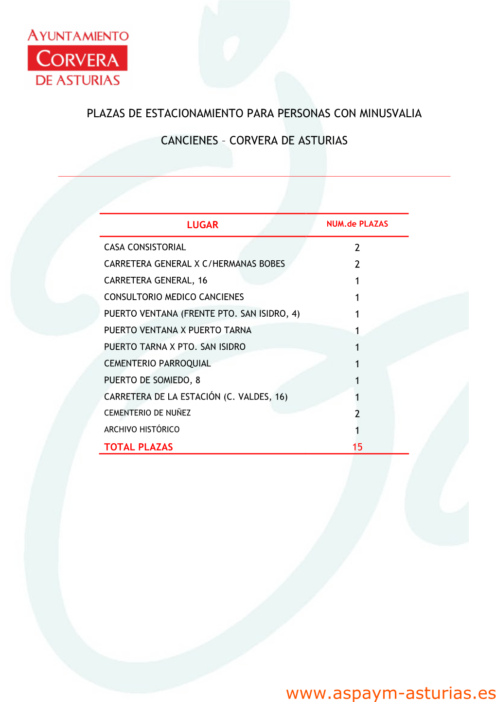 Listado De Plazas Reservadas En Corvera