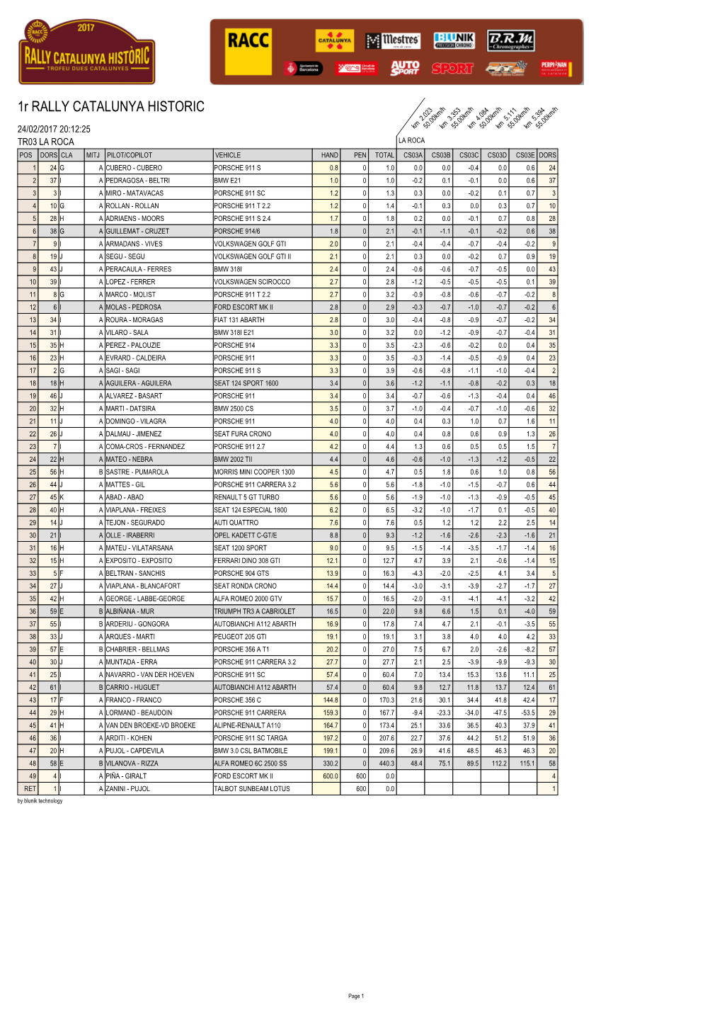 1R RALLY CATALUNYA HISTORIC