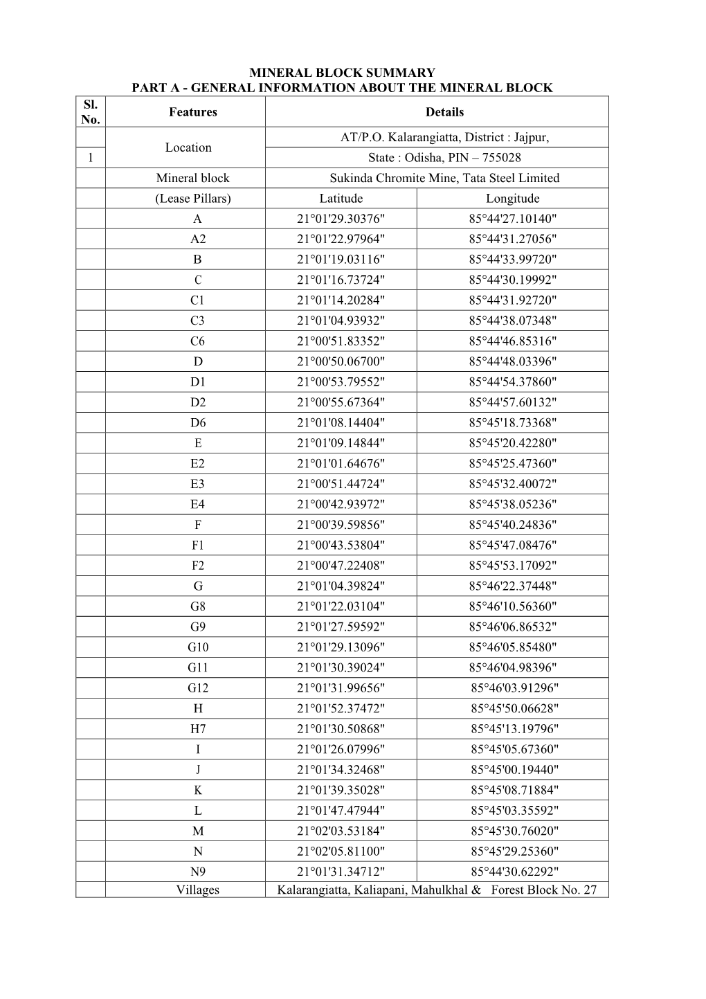 Sukinda Chromite Block Summary