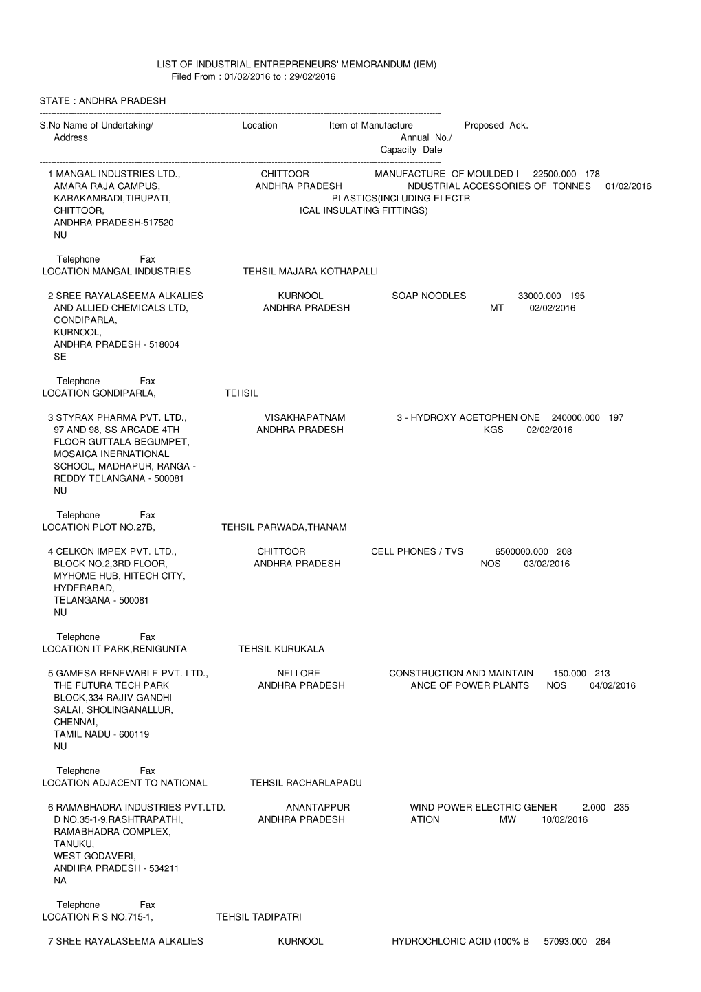 LIST of INDUSTRIAL ENTREPRENEURS' MEMORANDUM (IEM) Filed from : 01/02/2016 to : 29/02/2016