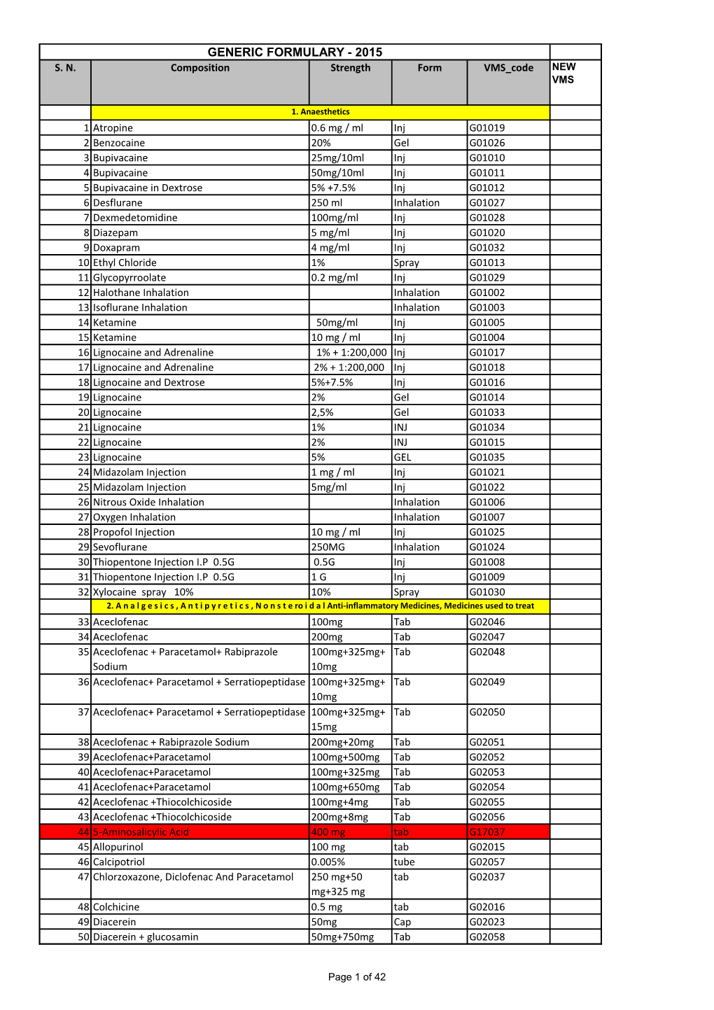 Generic Formulary - 2015 S