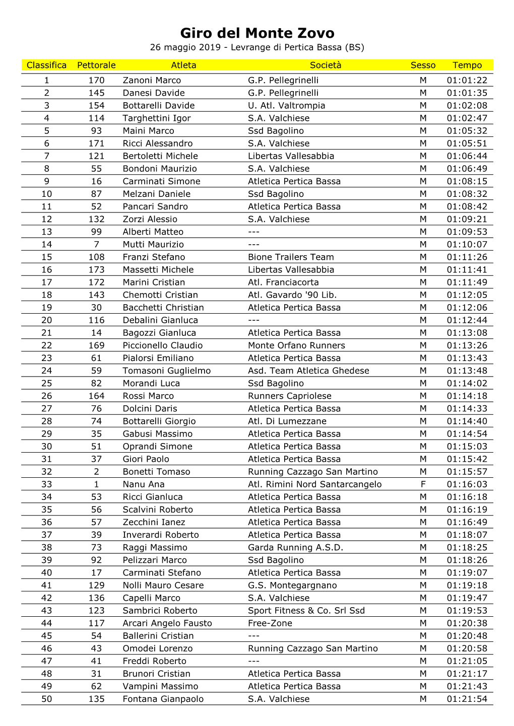 Giro Del Monte Zovo 26 Maggio 2019 - Levrange Di Pertica Bassa (BS)