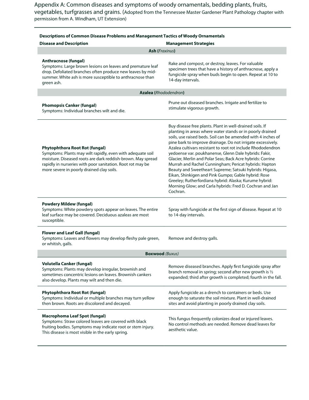 Common Diseases and Symptoms of Woody Ornamentals, Bedding Plants, Fruits, Vegetables, Turfgrasses and Grains