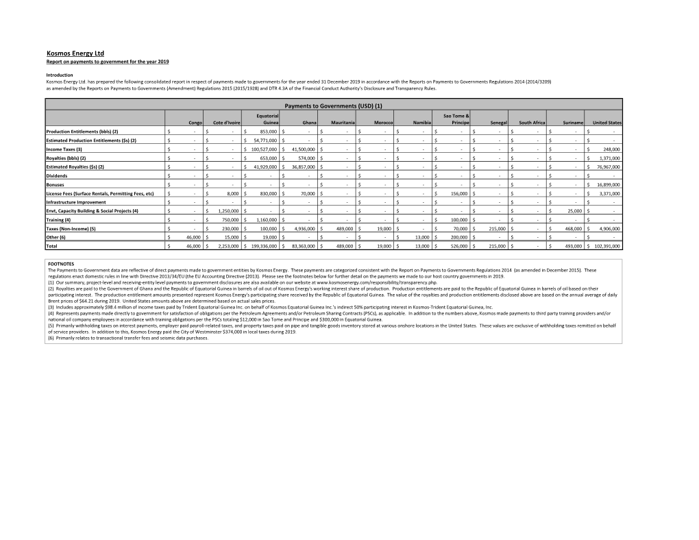 Kosmos Energy Ltd Report on Payments to Government for the Year 2019