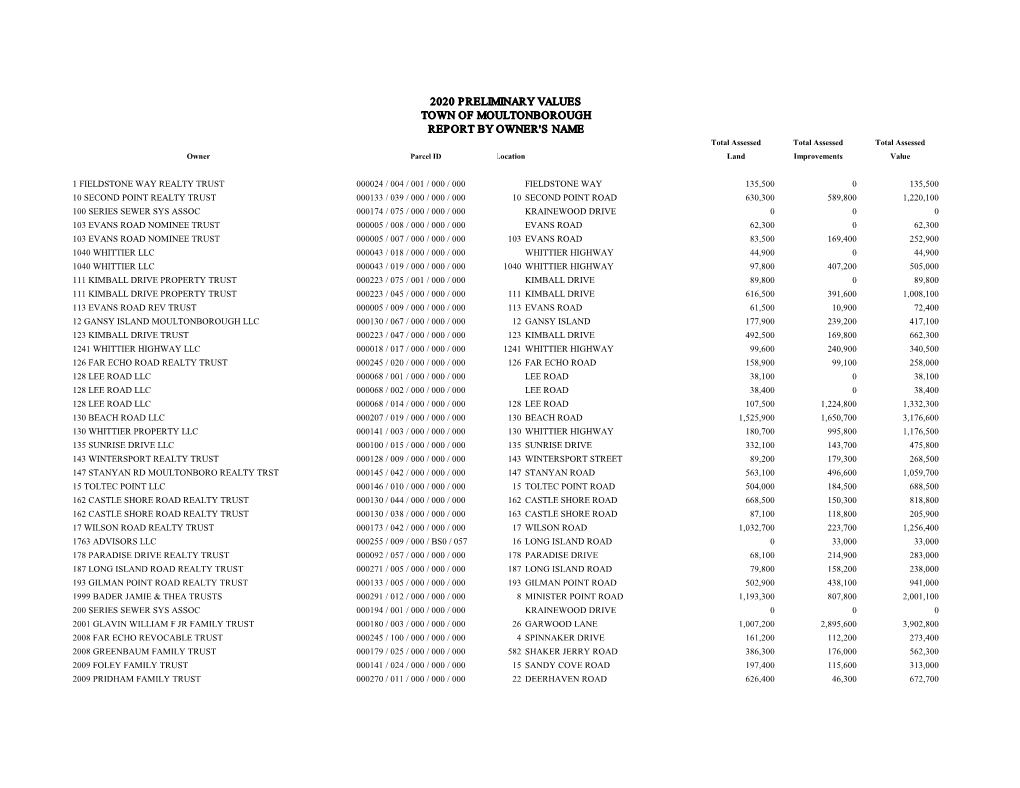 2020 PRELIMINARY VALUES TOWN of MOULTONBOROUGH REPORT by OWNER's NAME Total Assessed Total Assessed Total Assessed Owner Parcel ID Location Land Improvements Value