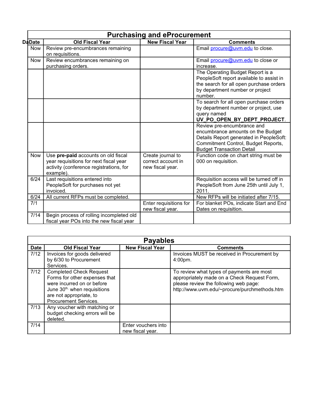 Purchasing and Eprocurement