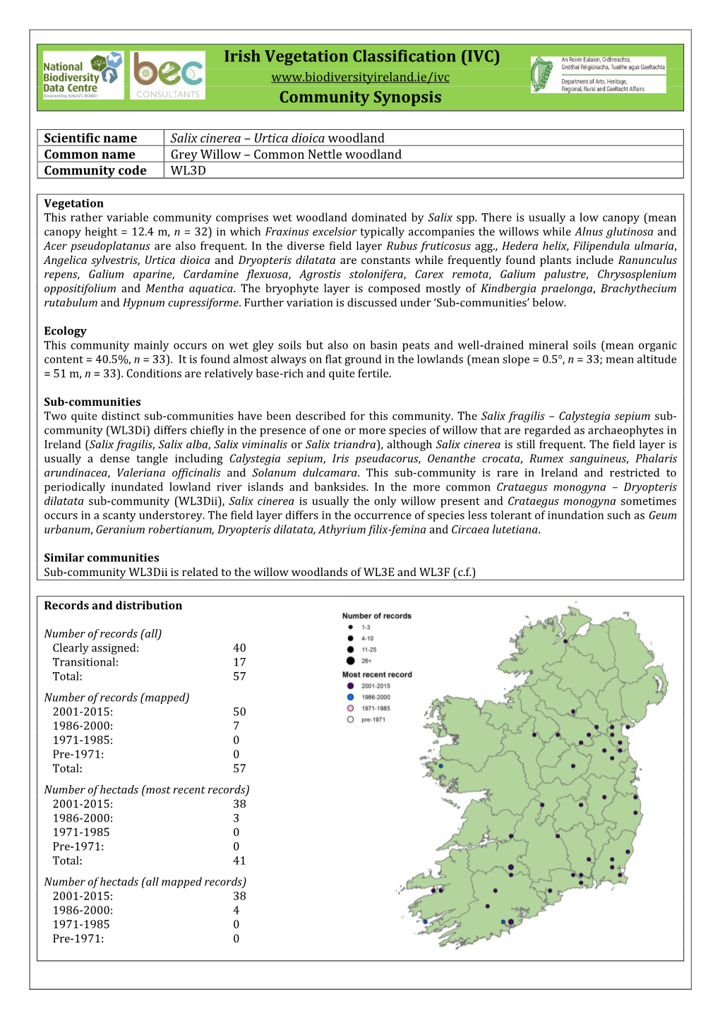 Irish Vegetation Classification (IVC) Community Synopsis