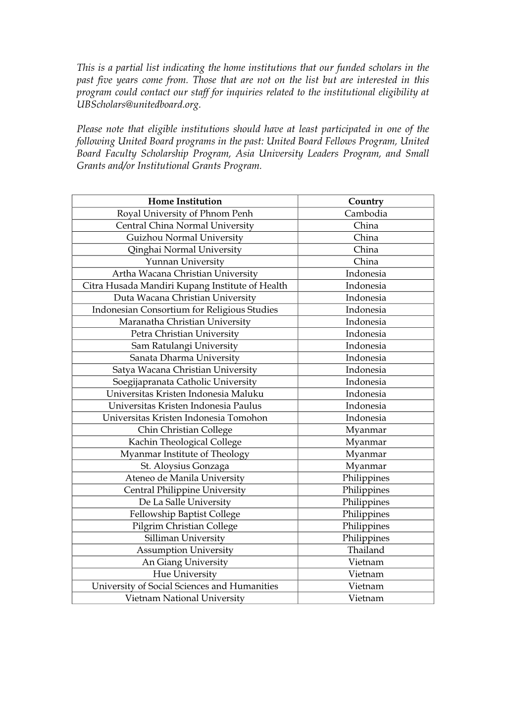 This Is a Partial List Indicating the Home Institutions That Our Funded Scholars in the Past Five Years Come From