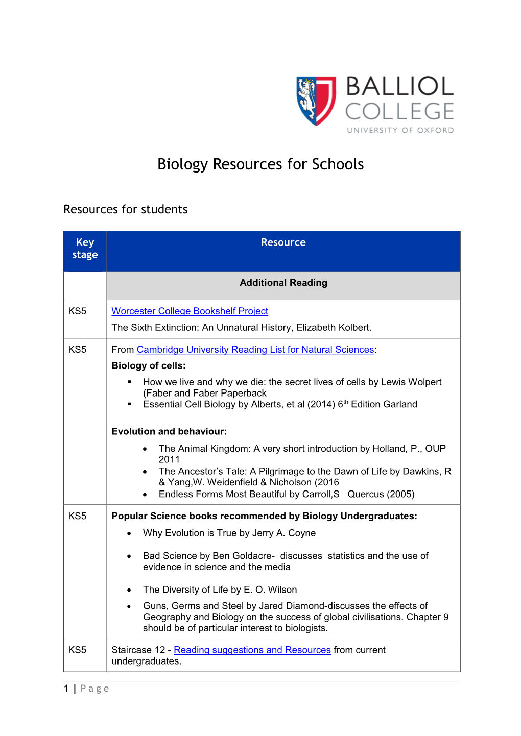 Biology Resources for Schools
