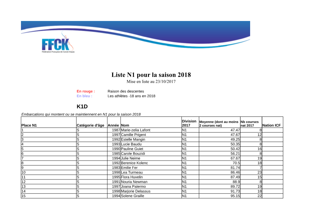 Liste N1 Pour La Saison 2018 Mise En Liste Au 23/10/2017