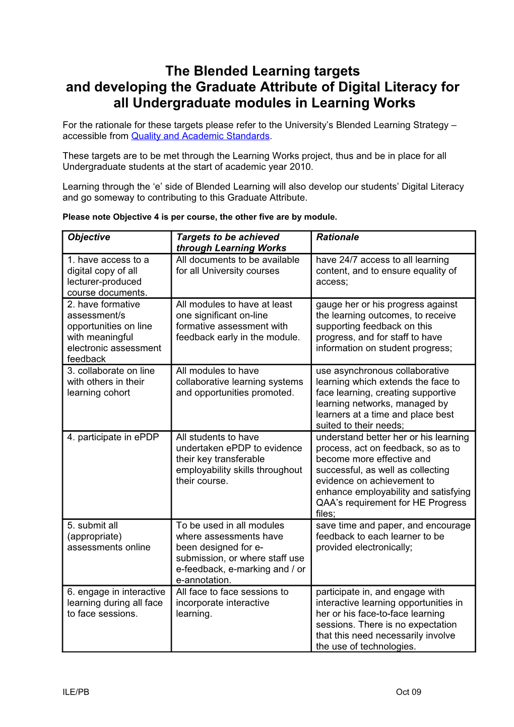 The Blended Learning Targets for All Undergraduate Modules in Learning Works