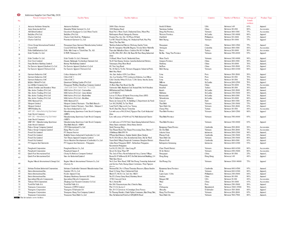 Lululemon Supplier List Final May 2020 Parent Company Name Facility Name Facility Address City / Town Country Number of Workers Percentage of Product Type No