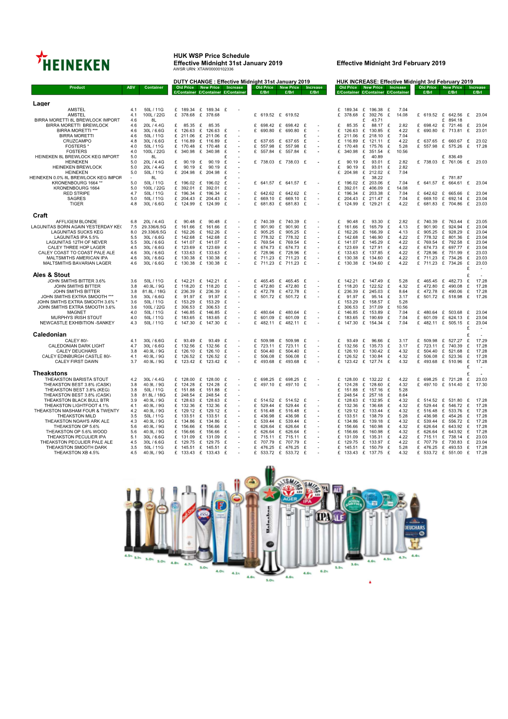 Heineken Brewery Pricing Schedule 2019