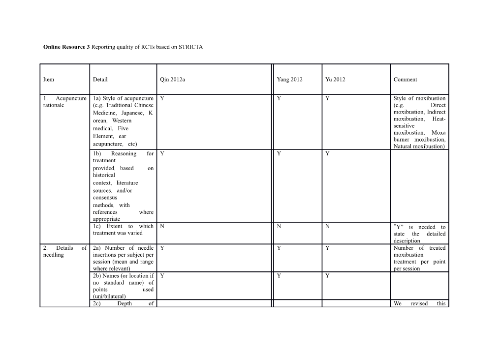 Online Resource 3 Reporting Quality of Rcts Based on STRICTA