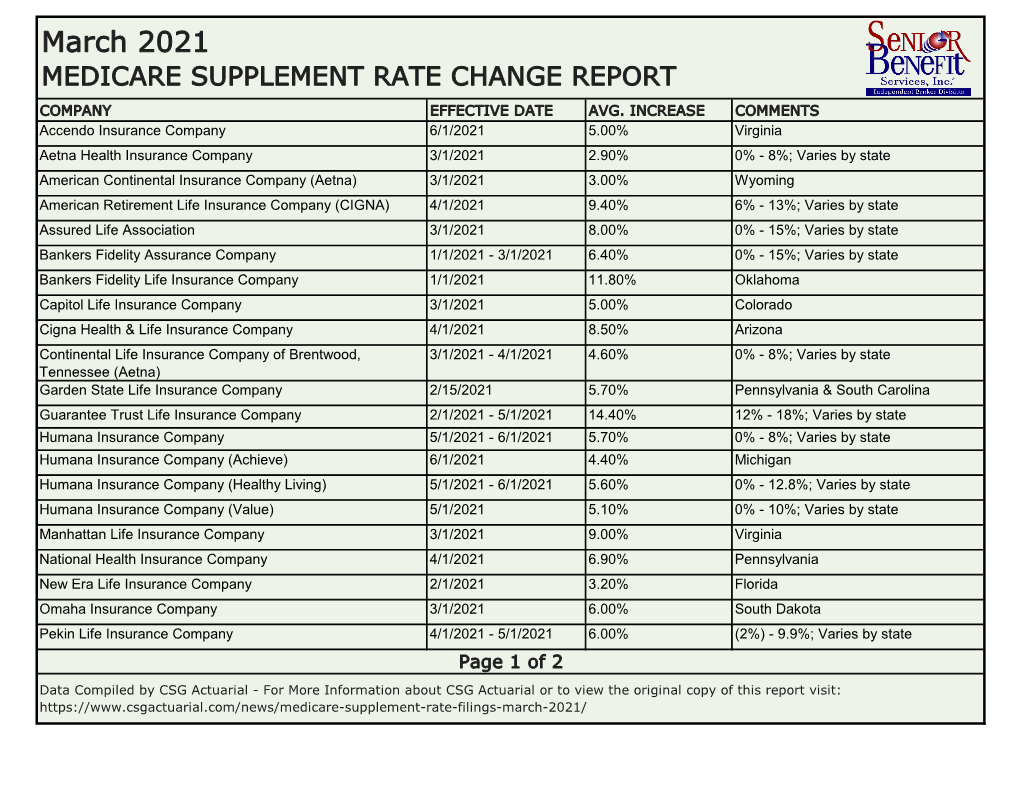 March 2021 MEDICARE SUPPLEMENT RATE CHANGE REPORT COMPANY EFFECTIVE DATE AVG