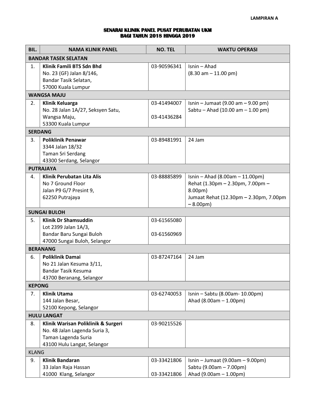 Bil. Nama Klinik Panel No. Tel Waktu Operasi Bandar Tasek Selatan 1
