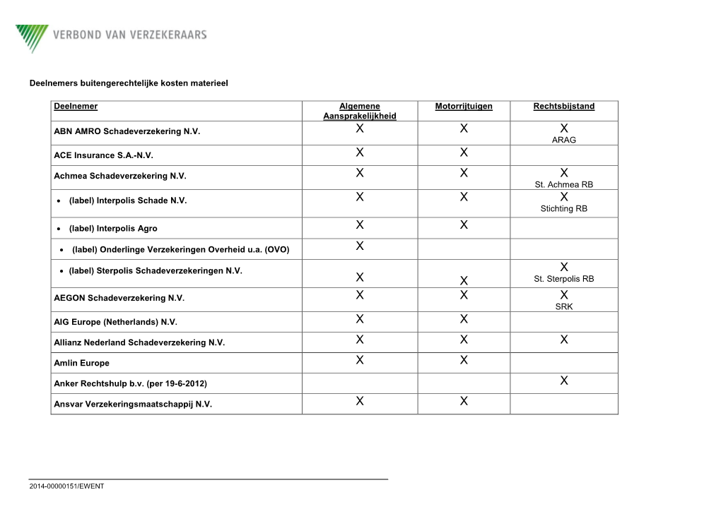 Deelnemers Materieel Per 1 Januari 2014 Goede Versie