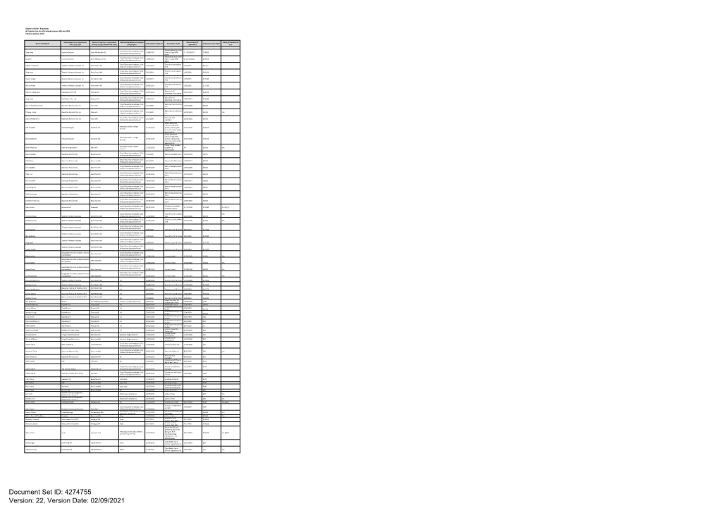 ECM 4274755 V20 Register of Gifts for Employees