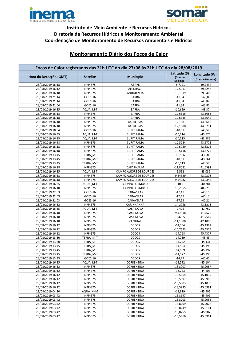 Instituto De Meio Ambiente E Recursos Hídricos