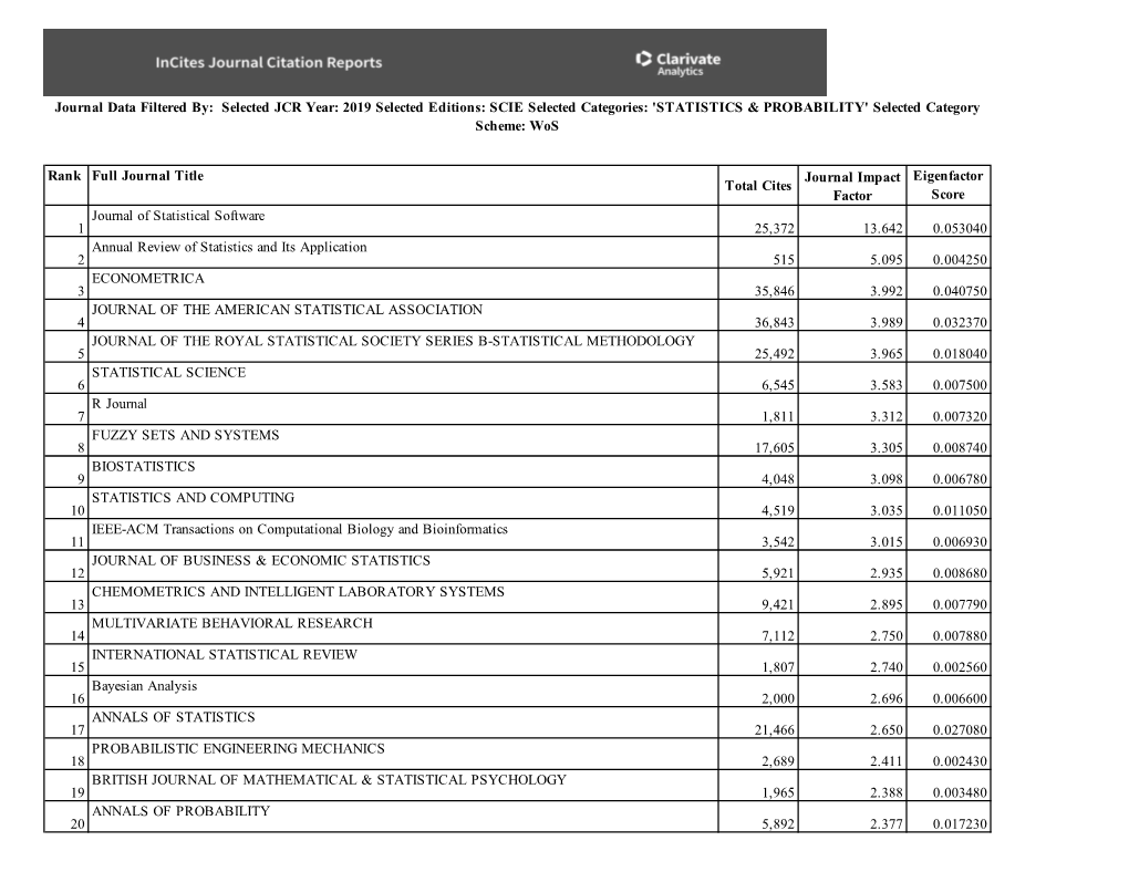 Rank Full Journal Title Journal Impact Factor 1 Journal of Statistical