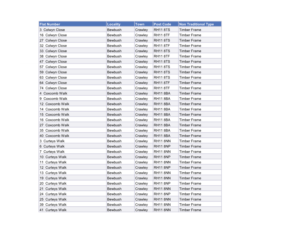 Flat Number Locality Town Post Code Non Traditional Type 3 Colwyn