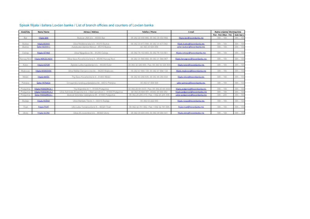 Spisak Filijala I Šaltera Lovćen Banke / List of Branch Officies and Counters of Lovćen Banka