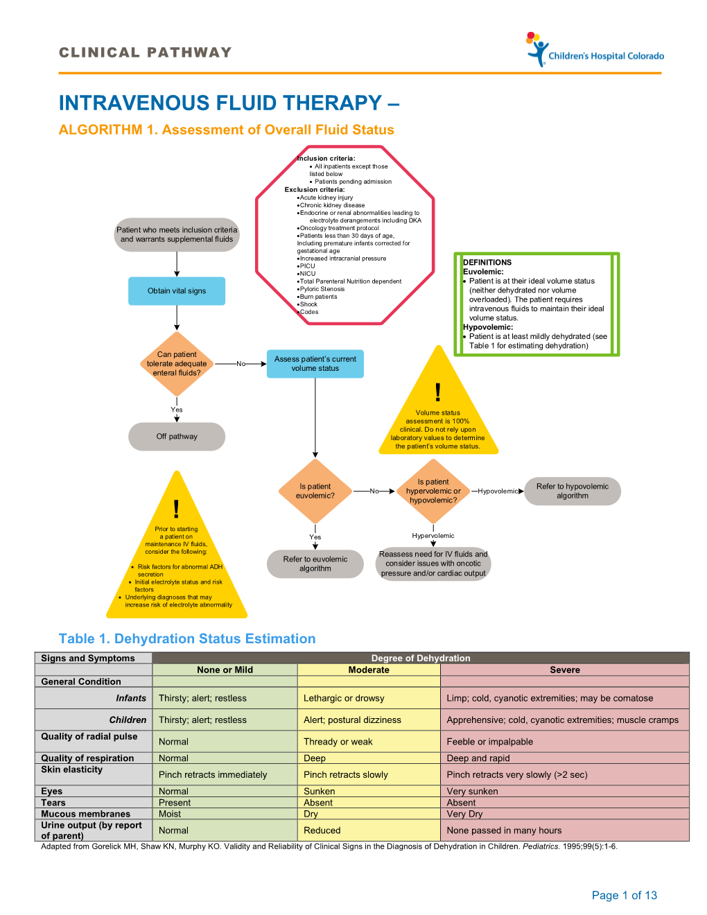 Intravenous Fluid Therapy – Algorithm 1