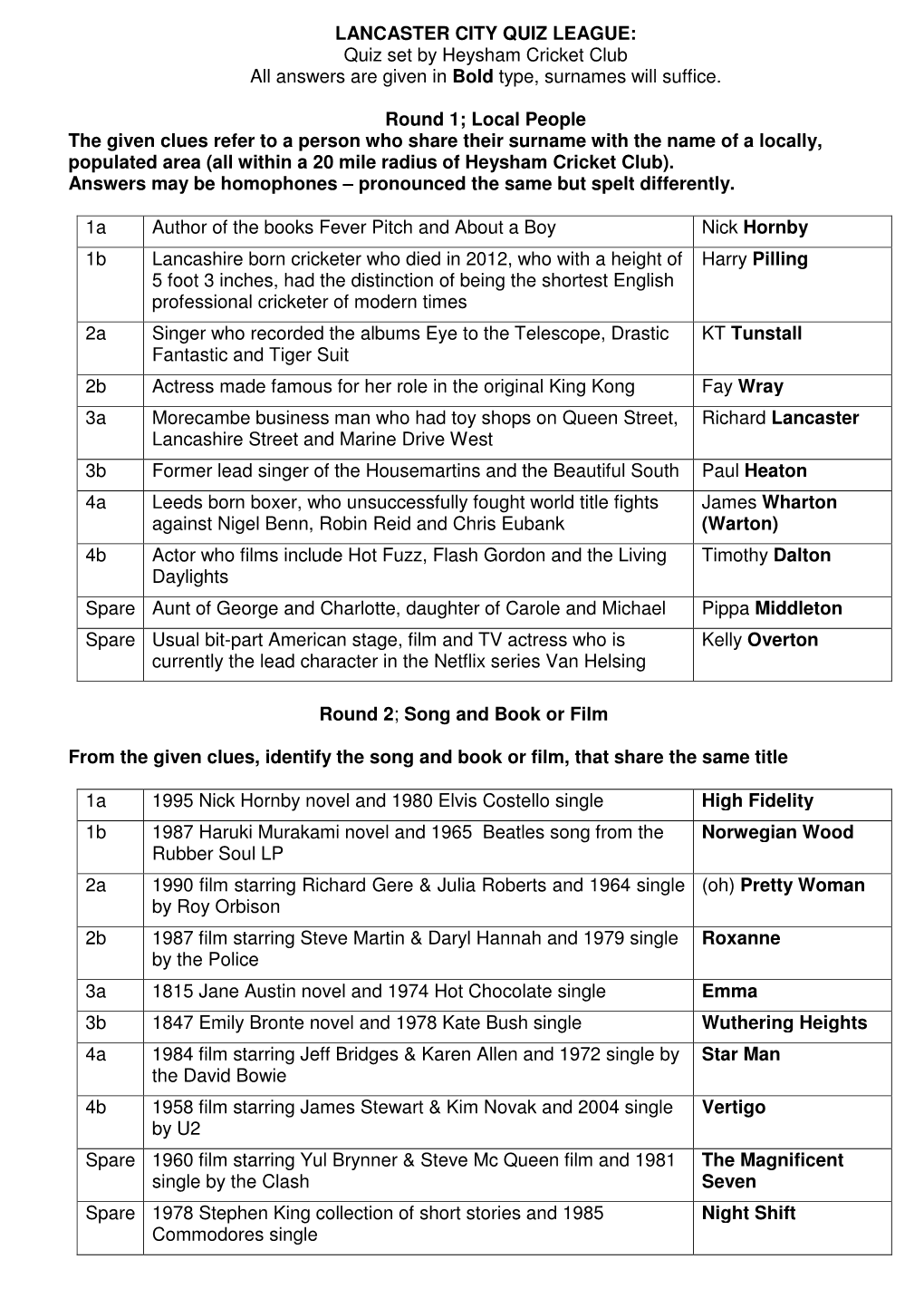 Quiz Set by Heysham Cricket Club All Answers Are Given in Bold Type, Surnames Will Suffice