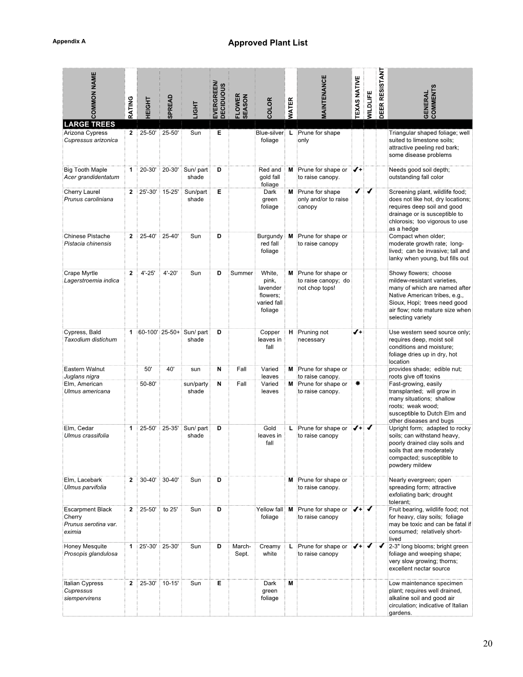 Landscape Design Guidelines Single Page