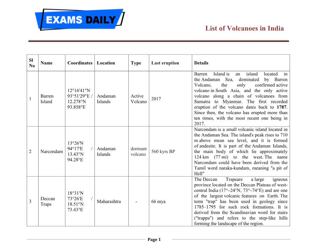 List of Volcanoes in India