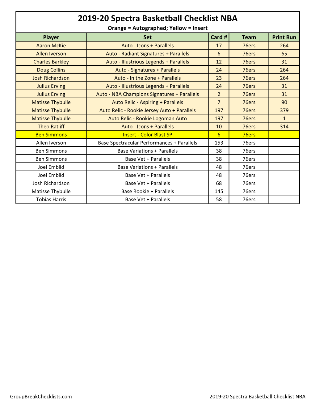 2019-20 Spectra Basketball Checklist