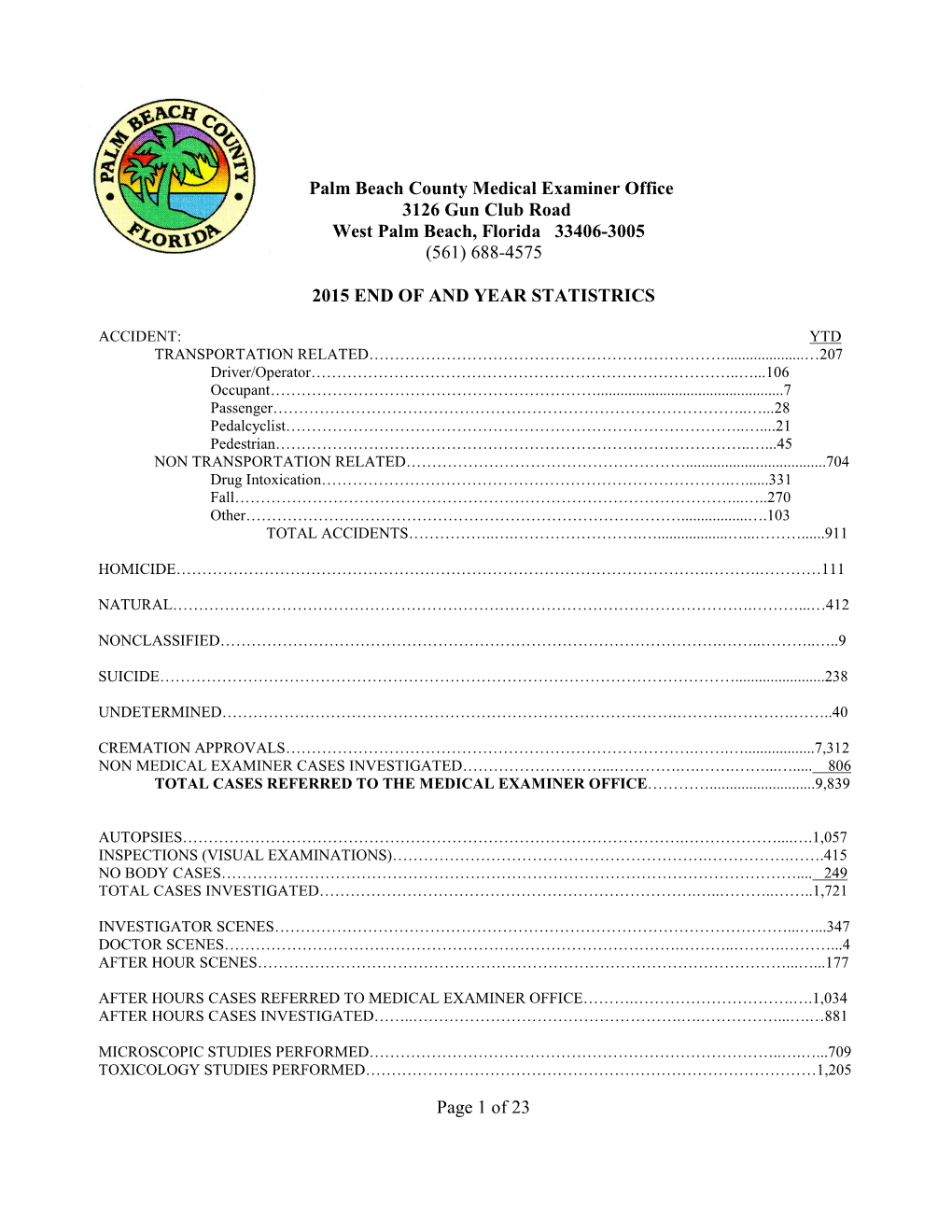 2015 Year End Statistics