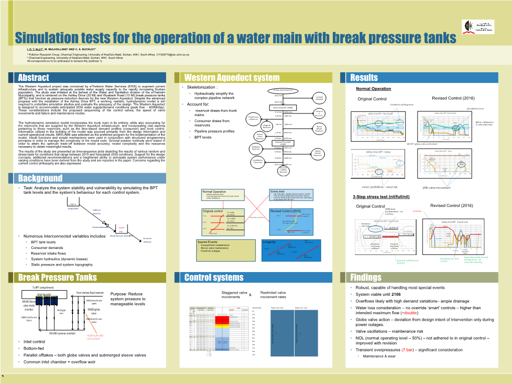 Ismaeel Ally: Simulation Tests for The