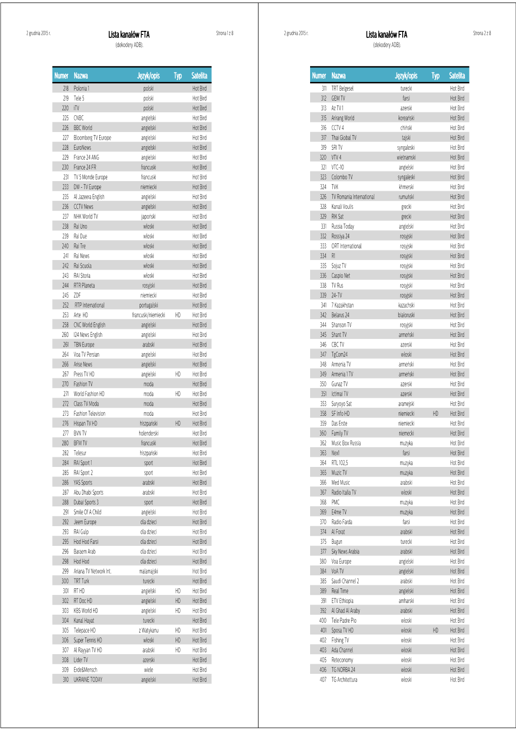 Lista Kanałów FTA Strona 1 Z 8 2 Grudnia 2015 R