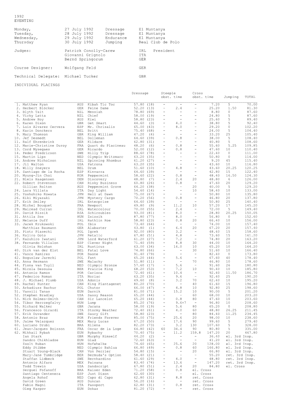 1992 EVENTING Monday, 27 July 1992 Dressage El Muntanya