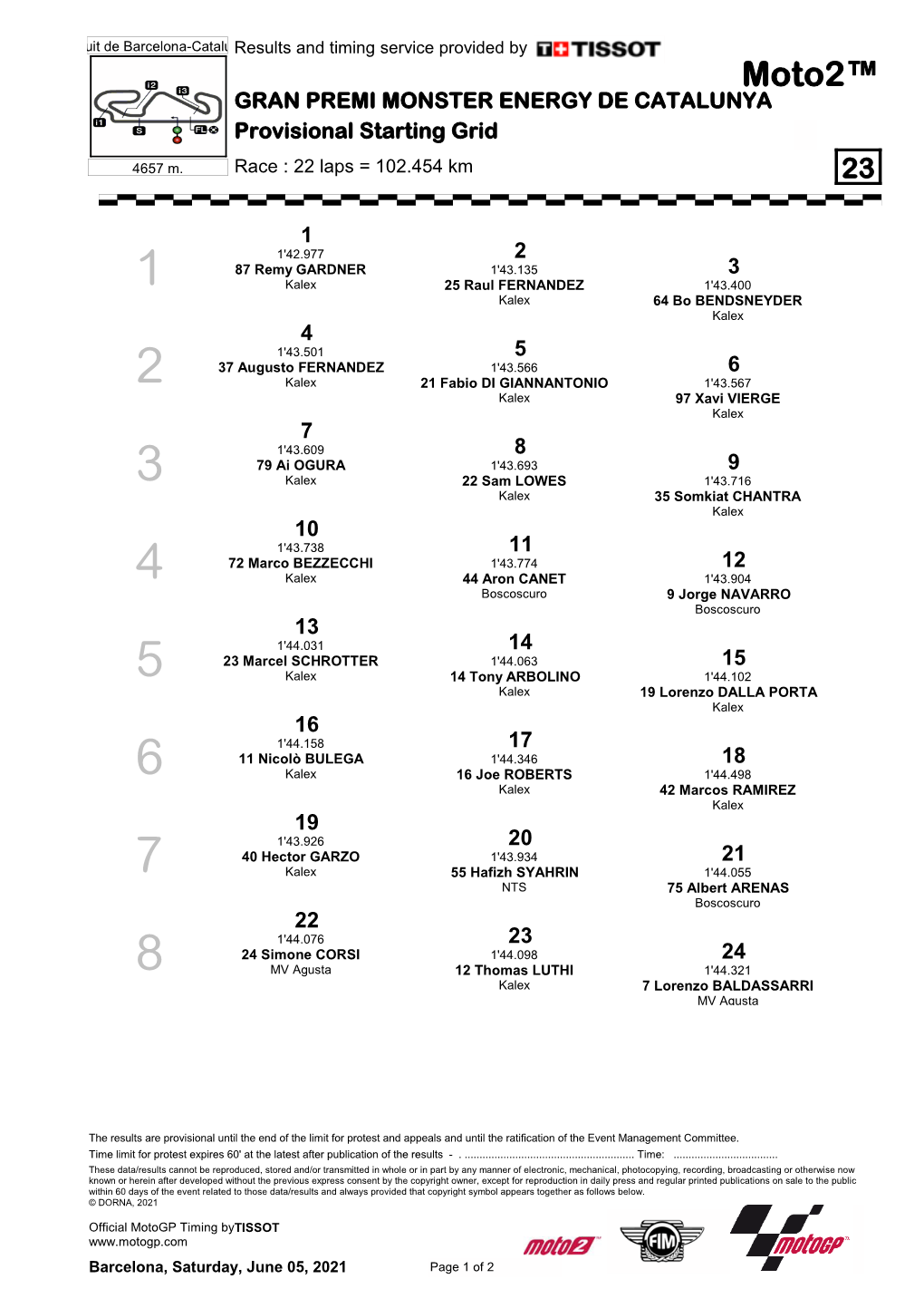 Moto2™ GRAN PREMI MONSTER ENERGY DE CATALUNYA Provisional Starting Grid 4657 M