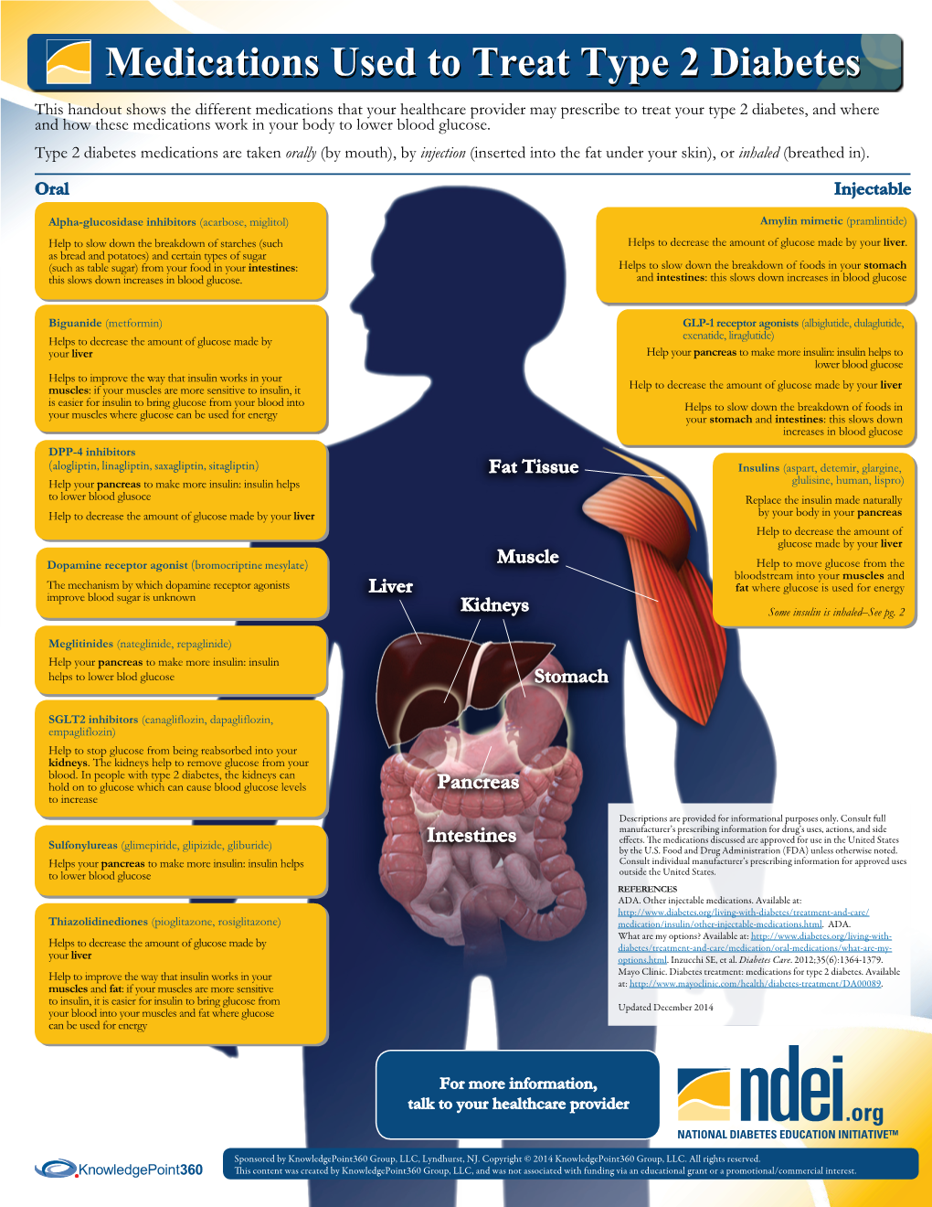 Medications Used to Treat Type 2 Diabetes